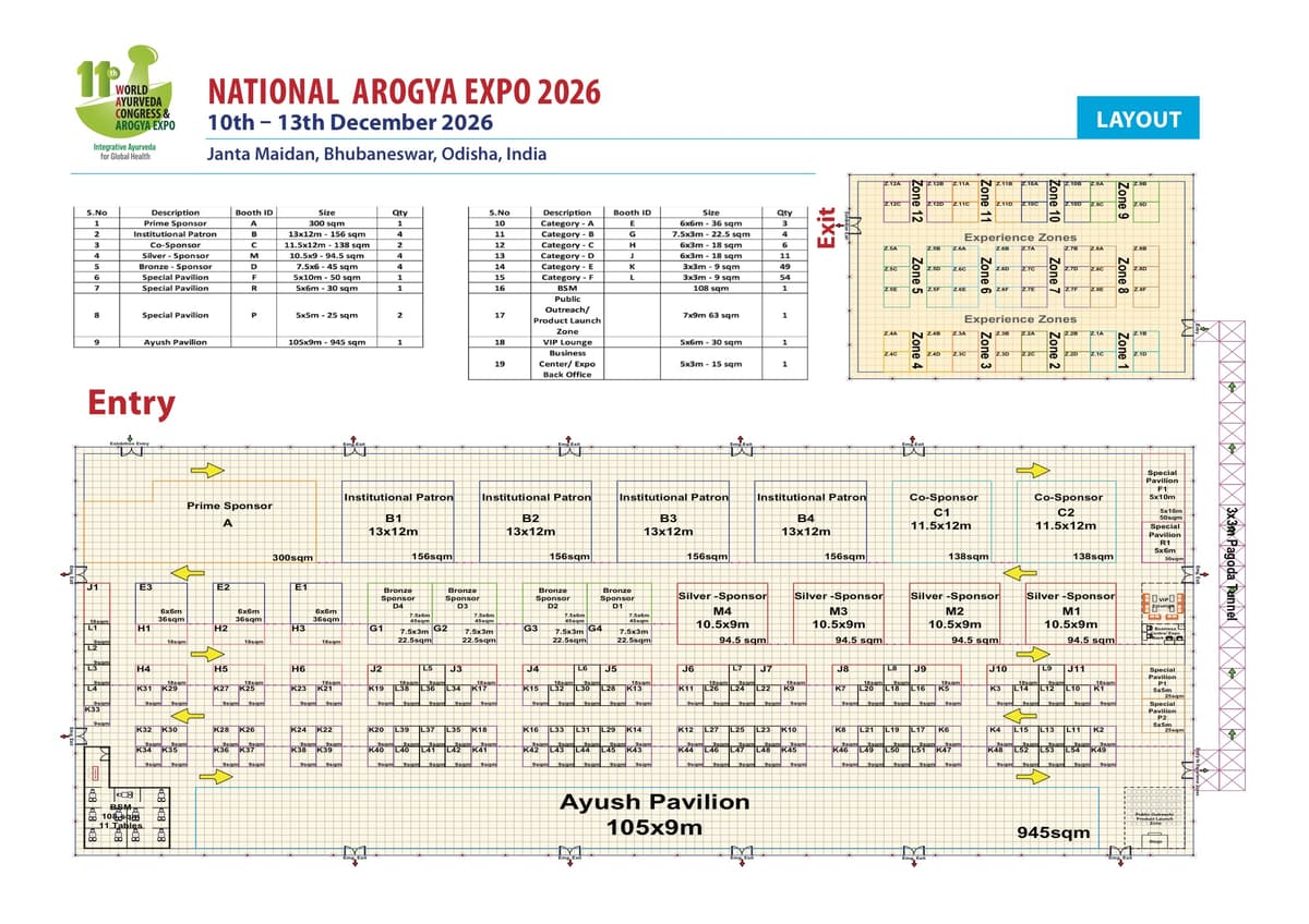 Official Arogya Expo 2026 floor layout at Janta Maidan, Bhubaneswar — locate Exhibition Entry and Vedamrita Stall K16